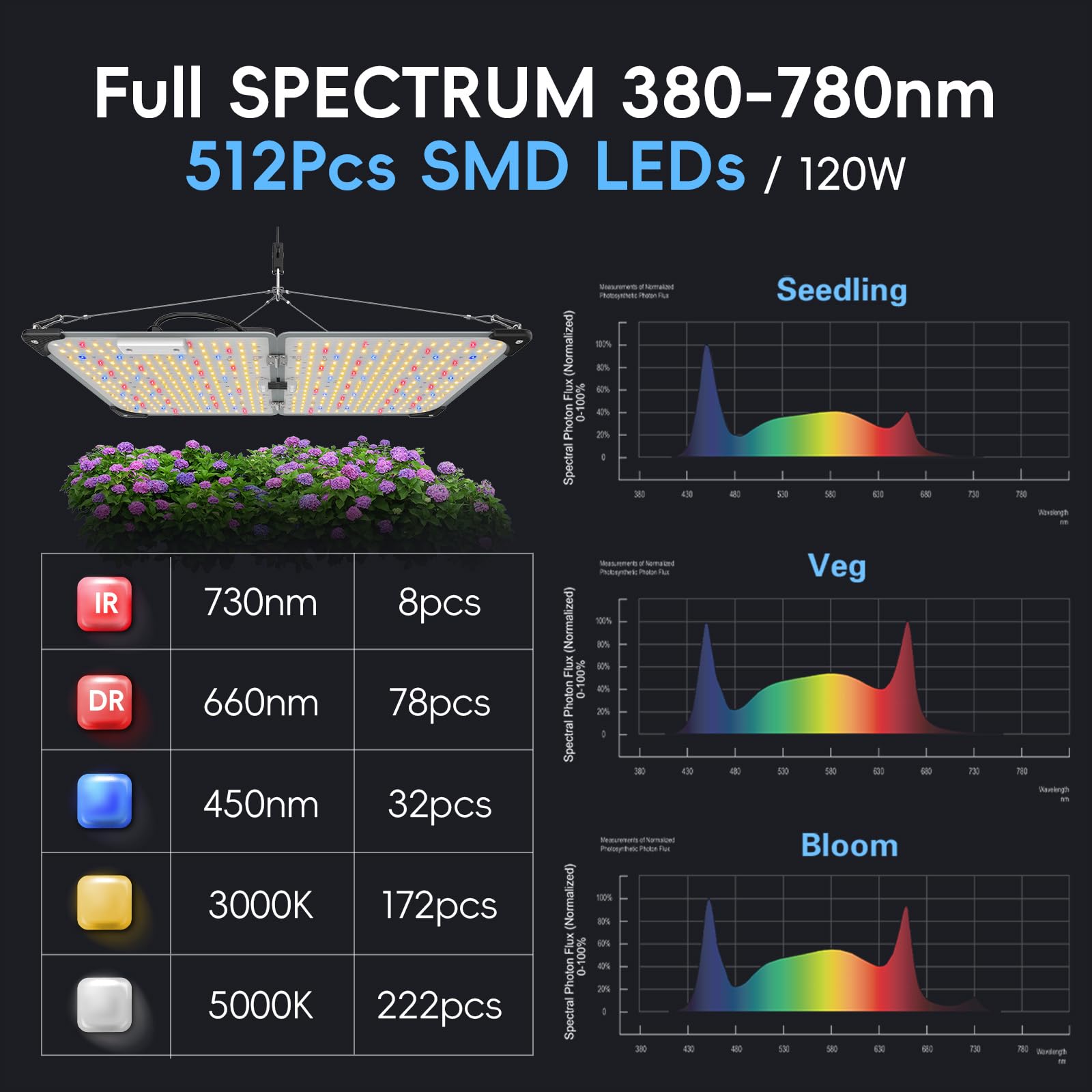 Amazon.com : Grow Lights for Indoor Plants, 120W LED Grow Light